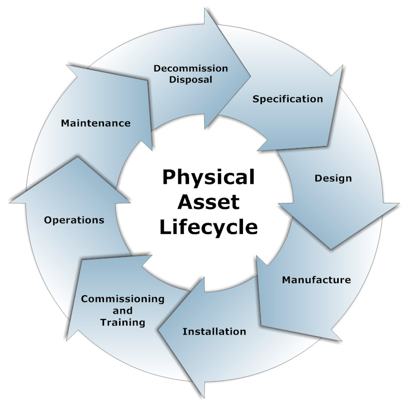 hardware life cycle